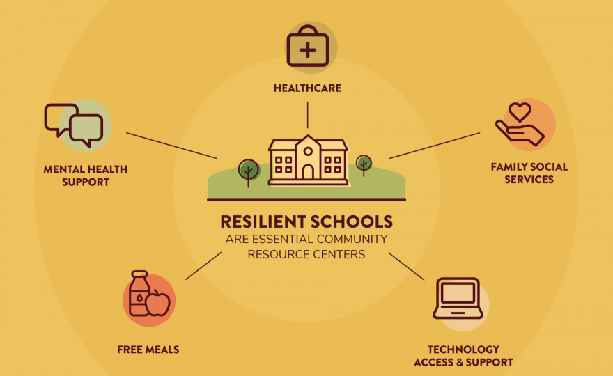 Texas schools build community resilience despite pandemic-related losses 